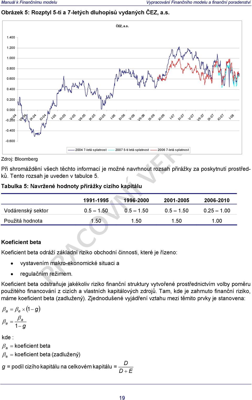 těchto informací je možné navrhnout rozsah přirážky za poskytnutí prostředků. Tento rozsah je uveden v tabulce 5.