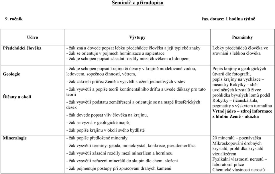 pojmech hominizace a sapientace - žák je schopen popsat zásadní rozdíly mezi člověkem a lidoopem - žák je schopen popsat krajinu či útvary v krajině modelované vodou, ledovcem, sopečnou činností,