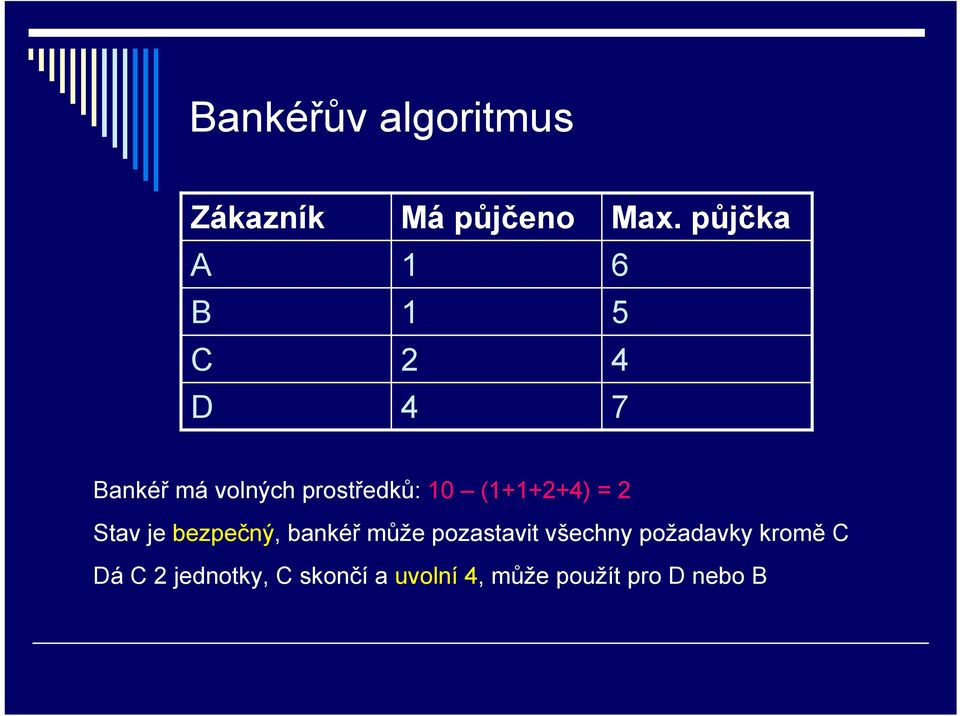 Stav je bezpečný, bankéř může pozastavit všechny požadavky