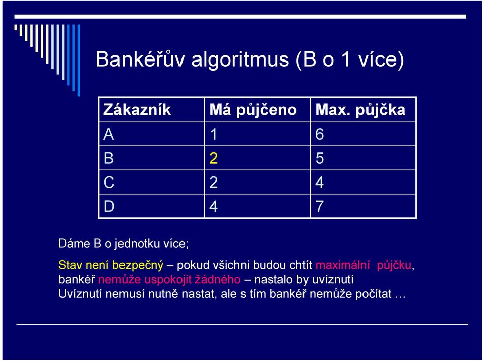 budou chtít maximální půjčku, bankéř nemůže uspokojit žádného nastalo by