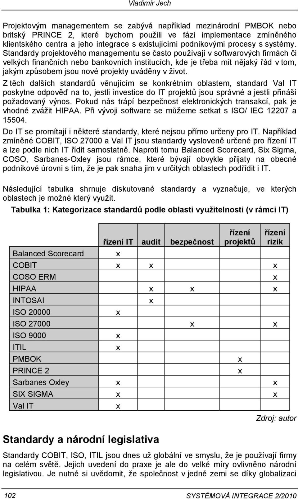 Standardy projektového managementu se často používají v softwarových firmách či velkých finančních nebo bankovních institucích, kde je třeba mít nějaký řád v tom, jakým způsobem jsou nové projekty