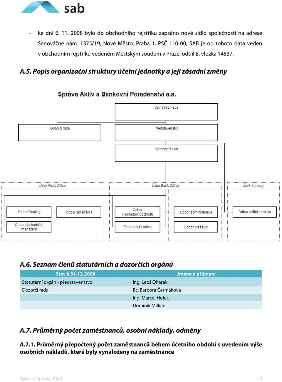 6. Seznam členů statutárních a dozorčích orgánů Stav k 31.12.2008 Jméno a příjmení Statutární orgán - představenstvo Ing. Leoš Oharek Dozorčí rada Bc. Barbora Čermáková Ing.