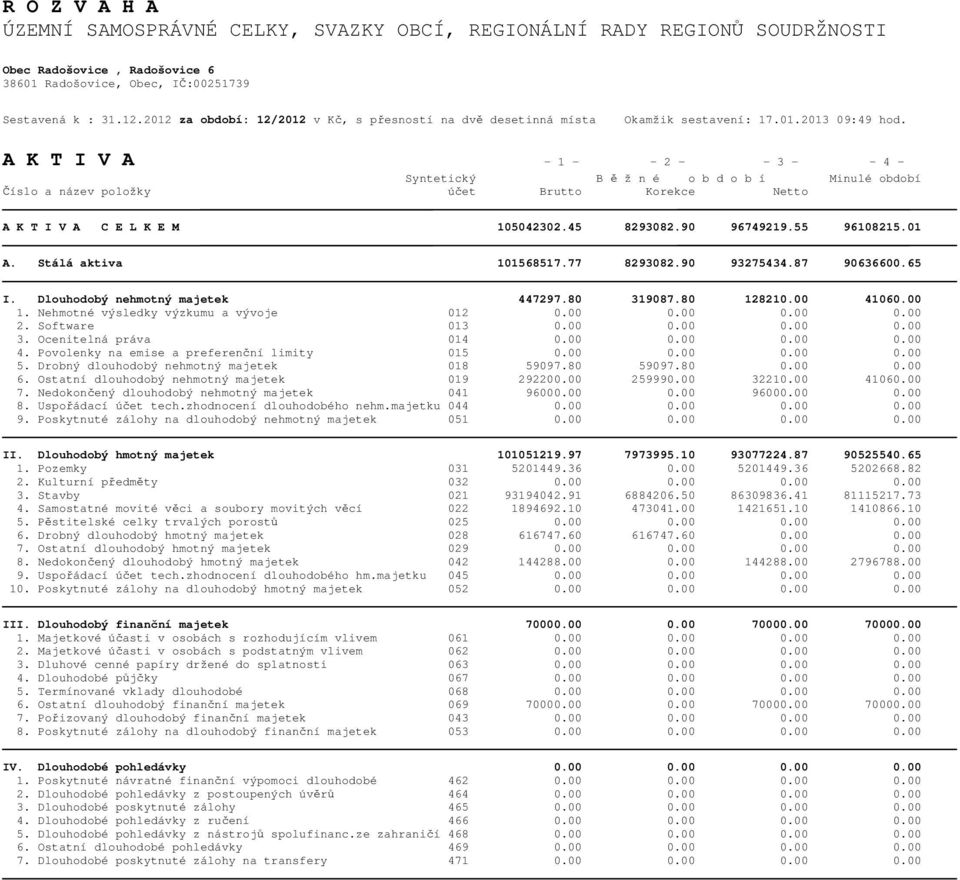 A K T I V A - 1 - - 2 - - 3 - - 4 - Syntetický B ě ž n é o b d o b í Minulé období Číslo a název položky účet Brutto Korekce Netto A K T I V A C E L K E M 105042302.45 8293082.90 96749219.55 96108215.