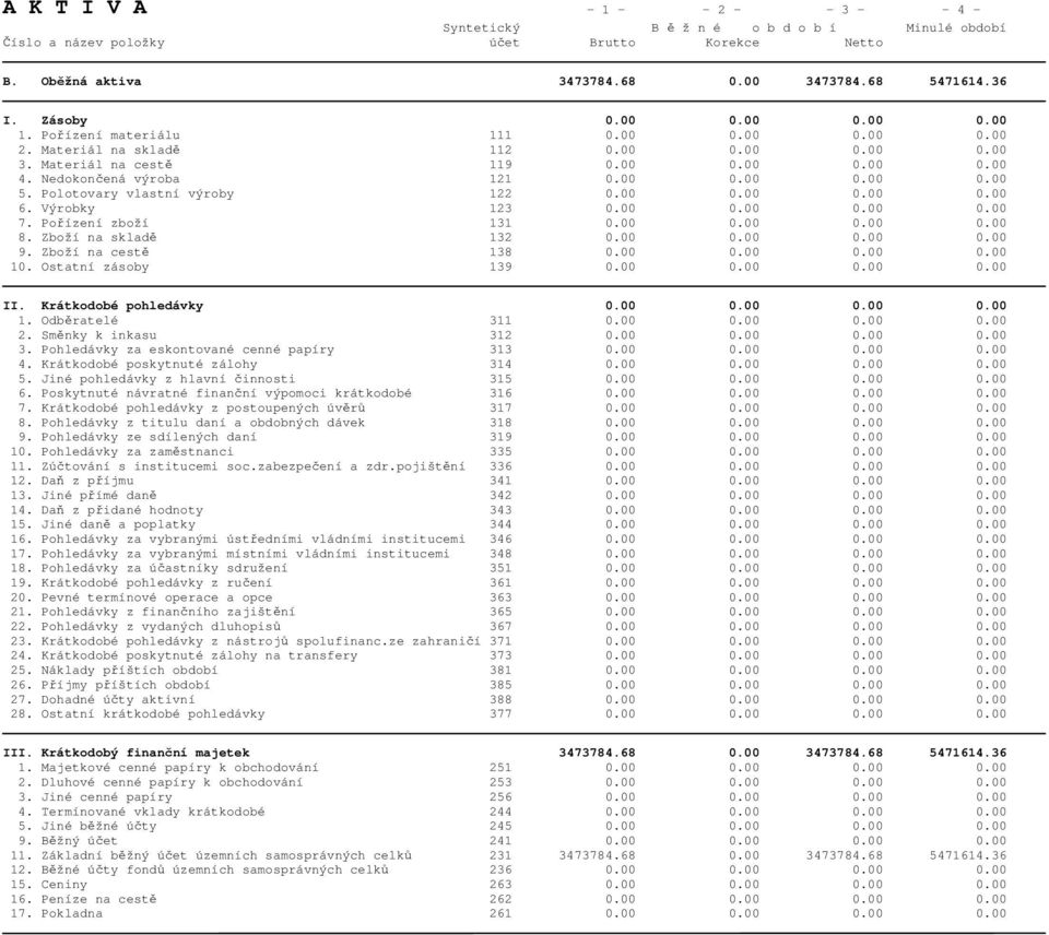 Polotovary vlastní výroby 122 0.00 0.00 0.00 0.00 6. Výrobky 123 0.00 0.00 0.00 0.00 7. Pořízení zboží 131 0.00 0.00 0.00 0.00 8. Zboží na skladě 132 0.00 0.00 0.00 0.00 9. Zboží na cestě 138 0.00 0.00 0.00 0.00 10.