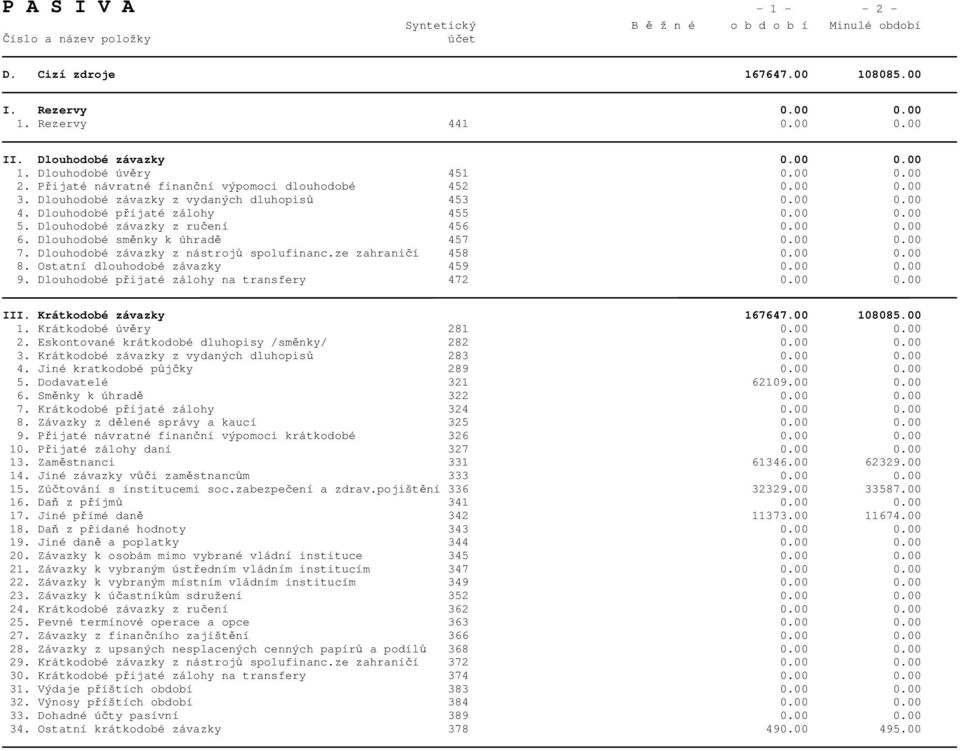 Dlouhodobé přijaté zálohy 455 0.00 0.00 5. Dlouhodobé závazky z ručení 456 0.00 0.00 6. Dlouhodobé směnky k úhradě 457 0.00 0.00 7. Dlouhodobé závazky z nástrojů spolufinanc.ze zahraničí 458 0.00 0.00 8.