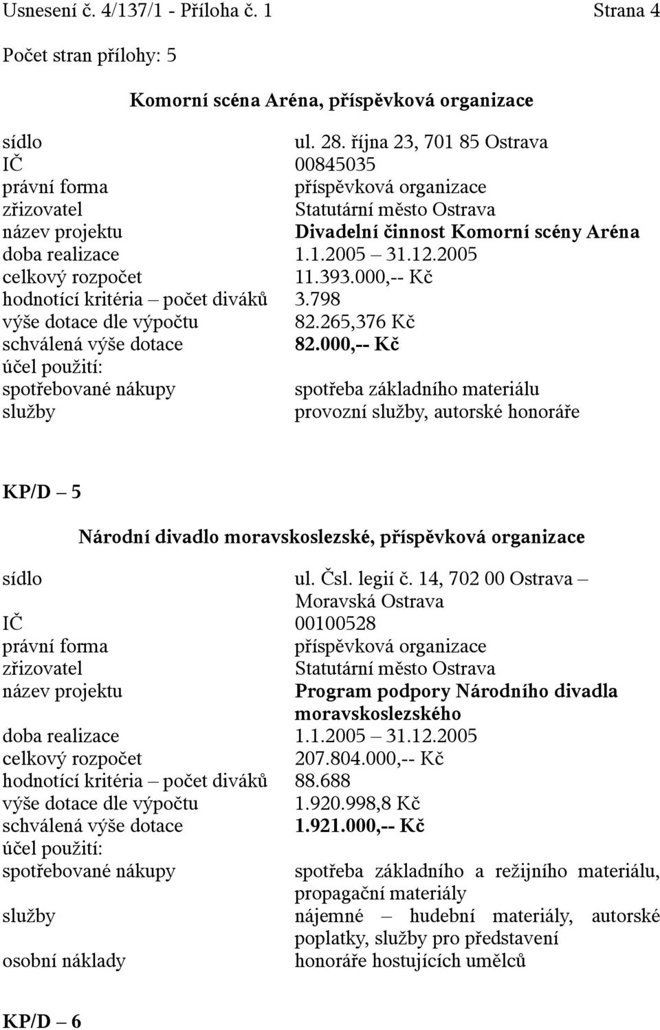 000,-- Kč spotřeba základního materiálu provozní, autorské honoráře KP/D 5 Národní divadlo moravskoslezské, ul. Čsl. legií č.