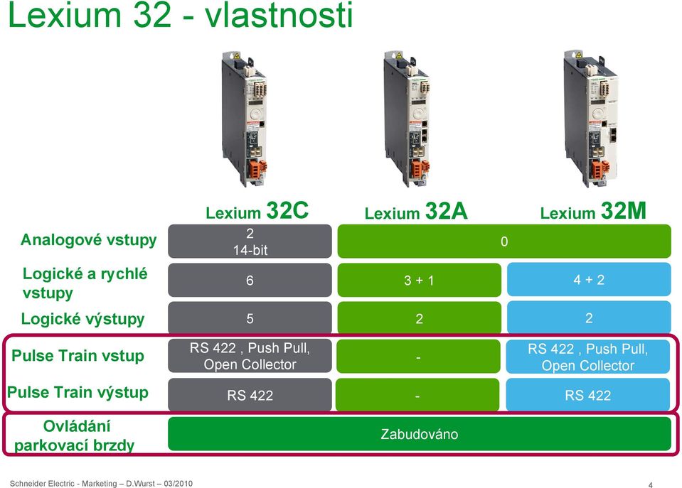 Push Pull, Open Collector - RS 422, Push Pull, Open Collector Pulse Train výstup RS 422