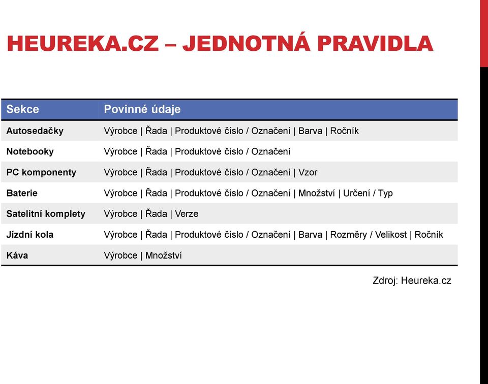 údaje Výrobce Řada Produktové číslo / Označení Barva Ročník Výrobce Řada Produktové číslo / Označení Výrobce Řada