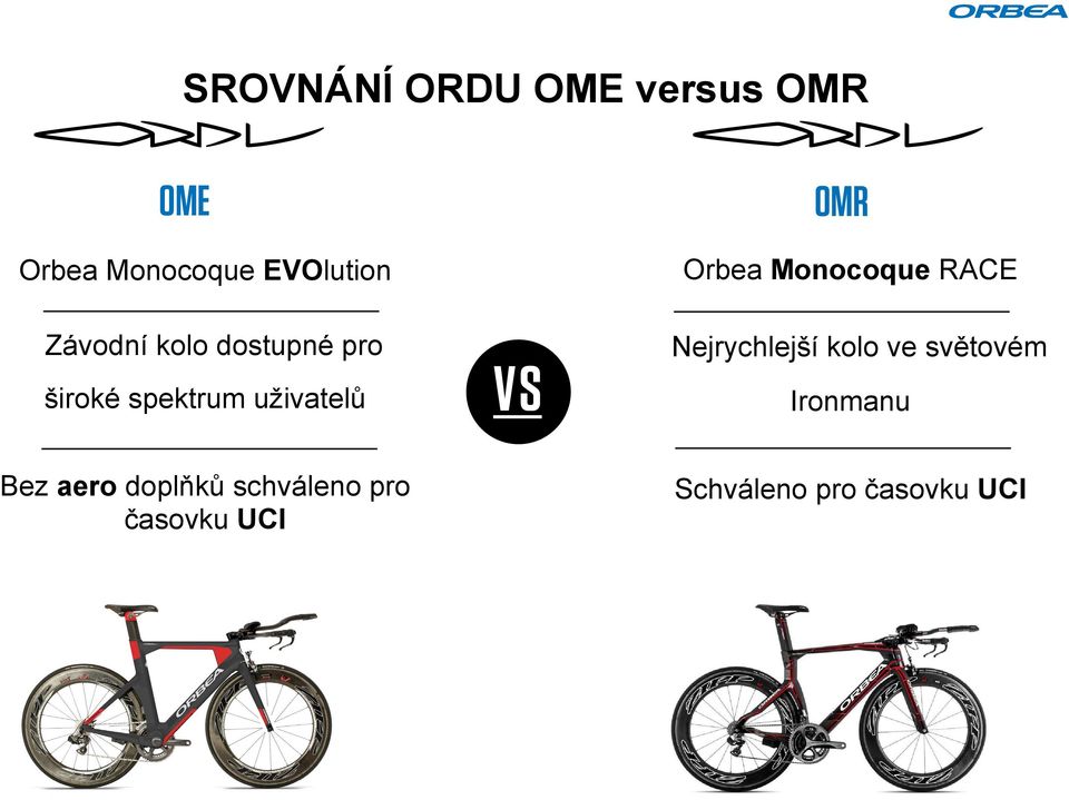 spektrum uživatelů VS Nejrychlejší kolo ve světovém Ironmanu