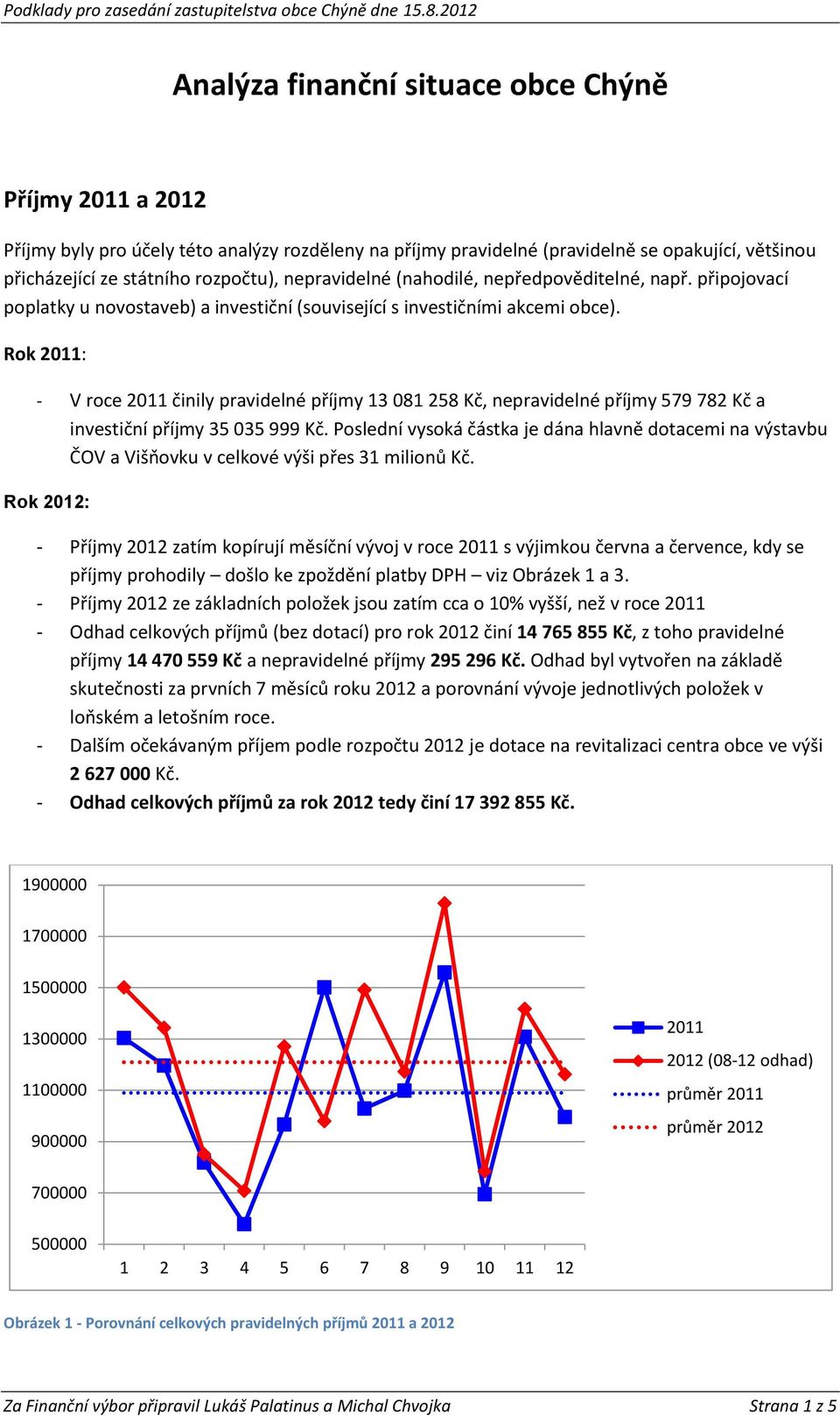 Rok : - V roce činily pravidelné příjmy 13 081 258 Kč, nepravidelné příjmy 579 782 Kč a investiční příjmy 35 035 999 Kč.