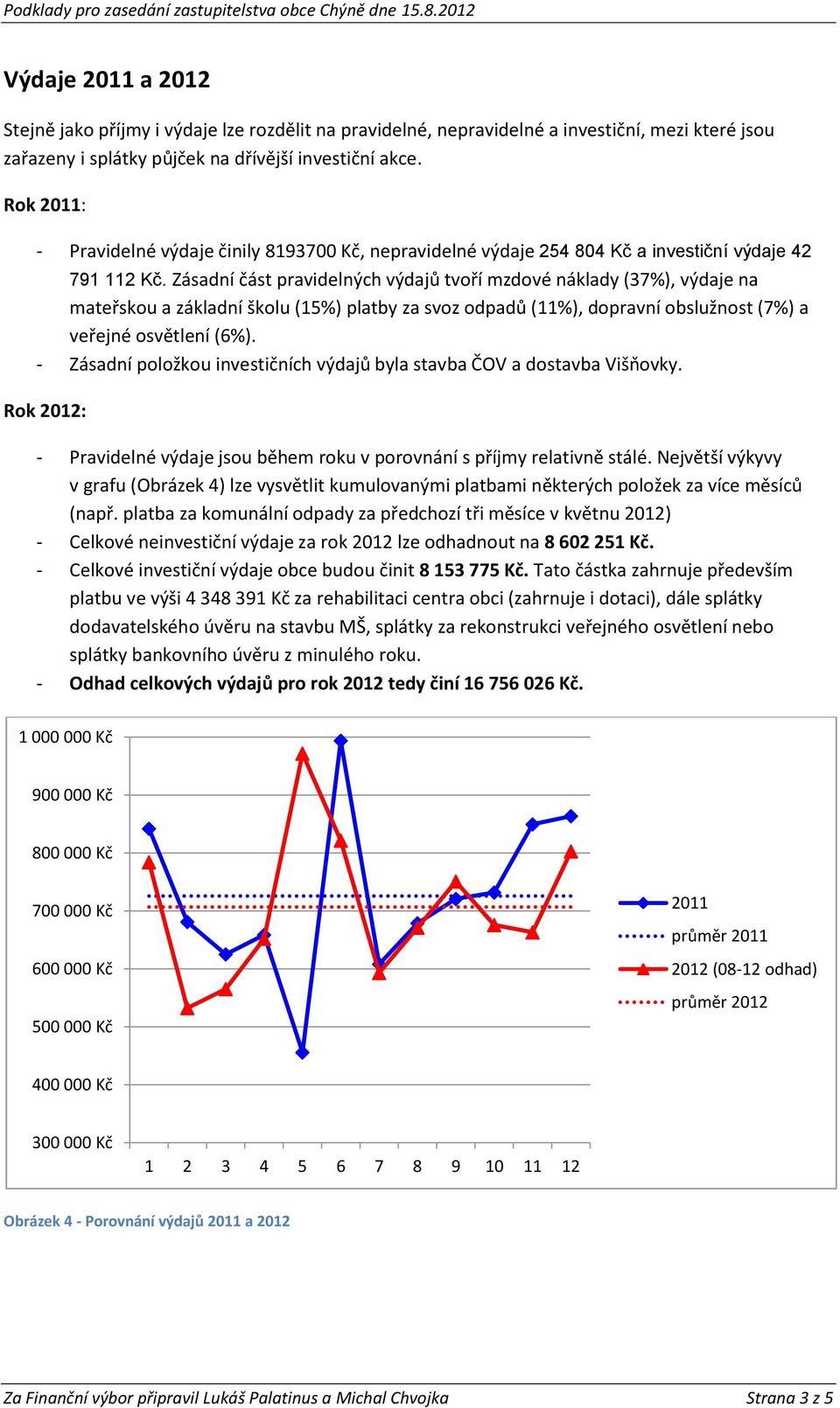 Zásadní část pravidelných výdajů tvoří mzdové náklady (37%), výdaje na mateřskou a základní školu (15%) platby za svoz odpadů (11%), dopravní obslužnost (7%) a veřejné osvětlení (6%).