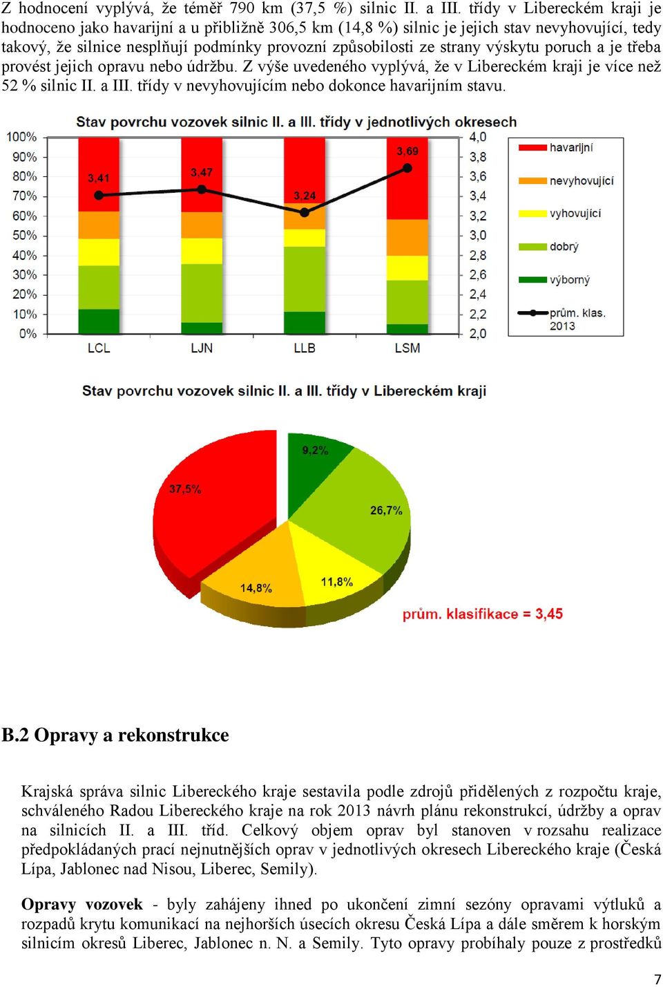 výskytu poruch a je třeba provést jejich opravu nebo údržbu. Z výše uvedeného vyplývá, že v Libereckém kraji je více než 52 % silnic II. a III. třídy v nevyhovujícím nebo dokonce havarijním stavu. B.