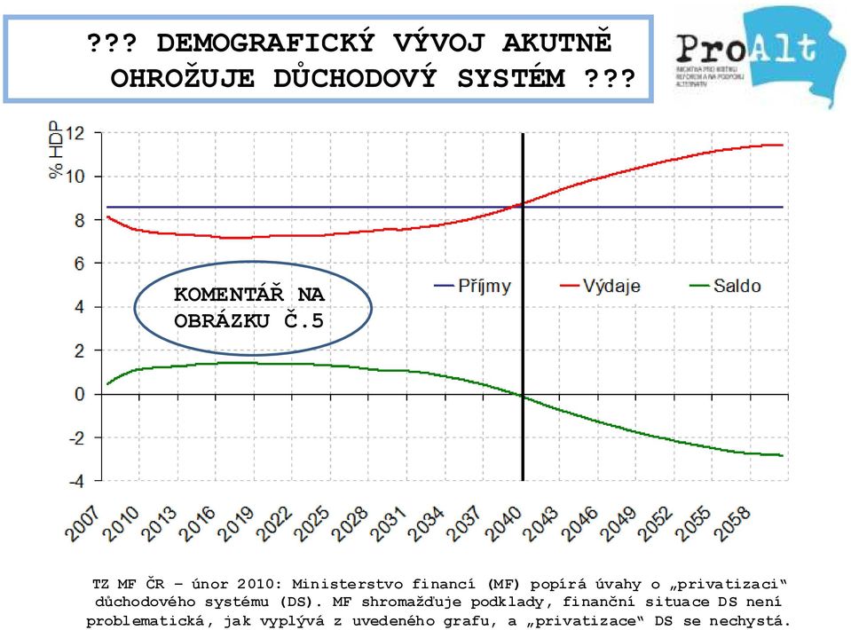 5 TZ MF ČR únor 2010: Ministerstvo financí (MF) popírá úvahy o privatizaci