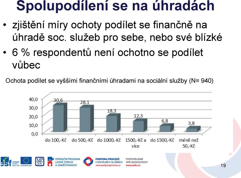 služeb pro sebe, nebo své blízké 6 % respondentů není