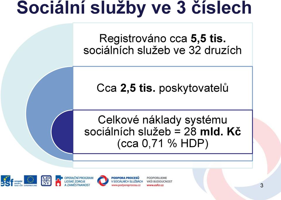 sociálních služeb ve 32 druzích Cca 2,5 tis.