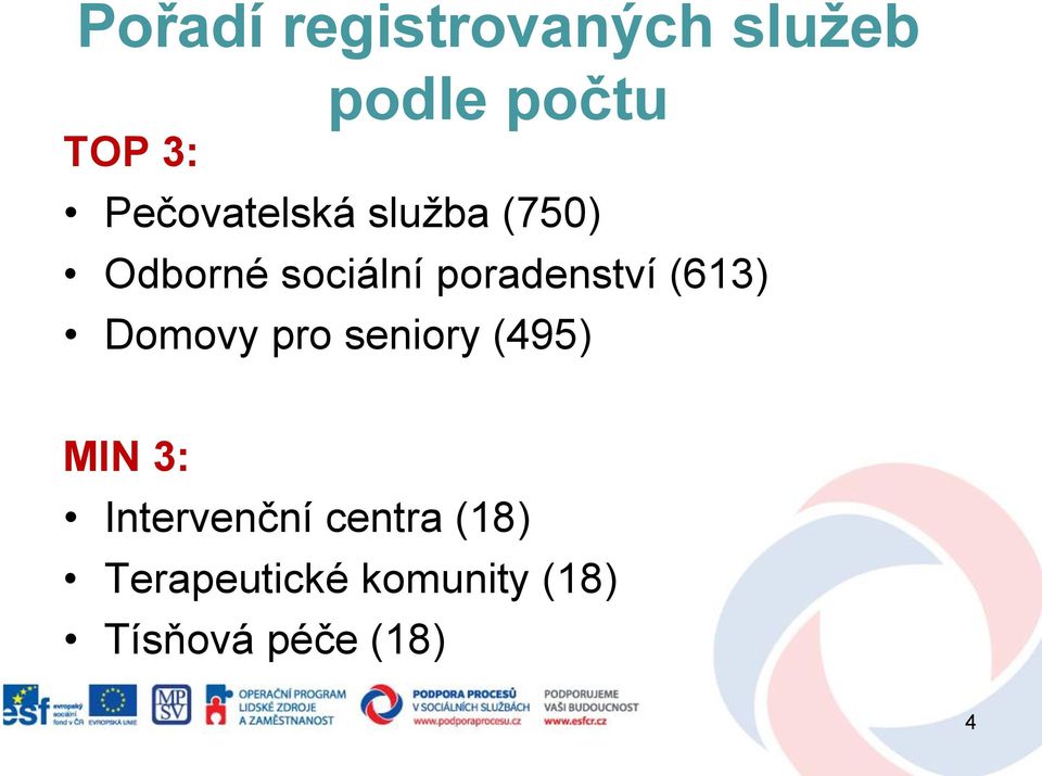 poradenství (613) Domovy pro seniory (495) MIN 3: