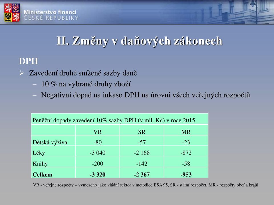 inkaso DPH na úrovni všech veřejných rozpočtů Peněžní dopady zavedení 10% sazby DPH (v mil.