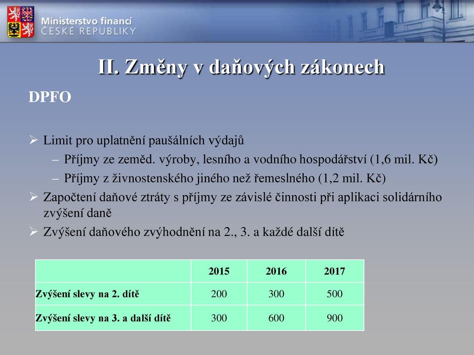 Kč) Započtení daňové ztráty s příjmy ze závislé činnosti při aplikaci solidárního zvýšení daně Zvýšení daňového