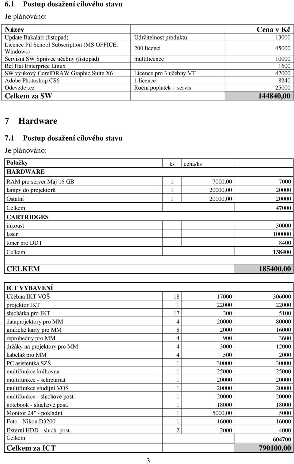 cz Roční poplatek + servis 25000 Celkem za SW 144840,00 7 Hardware 7.