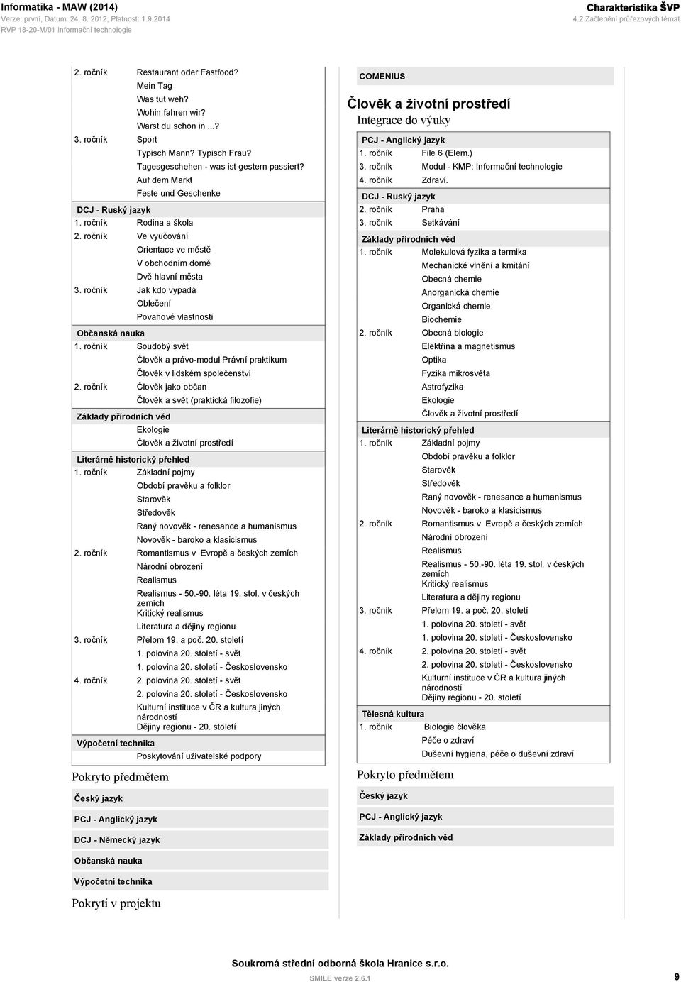 ročník Jak kdo vypadá Občanská nauka Oblečení Povahové vlastnosti 1. ročník Soudobý svět Člověk a právo-modul Právní praktikum Člověk v lidském společenství 2.