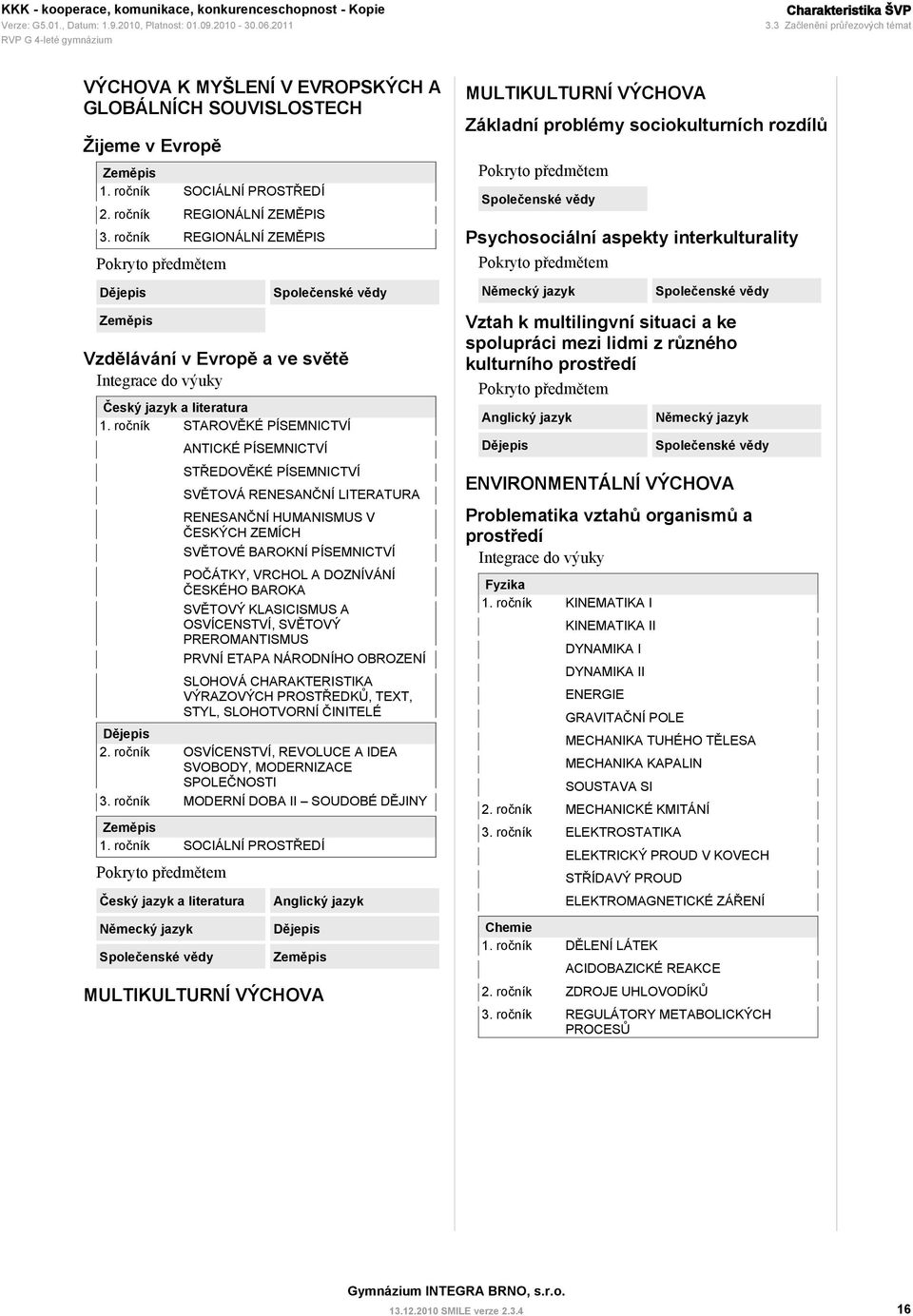 ročník STAROVĚKÉ PÍSEMNICTVÍ ANTICKÉ PÍSEMNICTVÍ STŘEDOVĚKÉ PÍSEMNICTVÍ SVĚTOVÁ RENESANČNÍ LITERATURA RENESANČNÍ HUMANISMUS V ČESKÝCH ZEMÍCH SVĚTOVÉ BAROKNÍ PÍSEMNICTVÍ POČÁTKY, VRCHOL A DOZNÍVÁNÍ