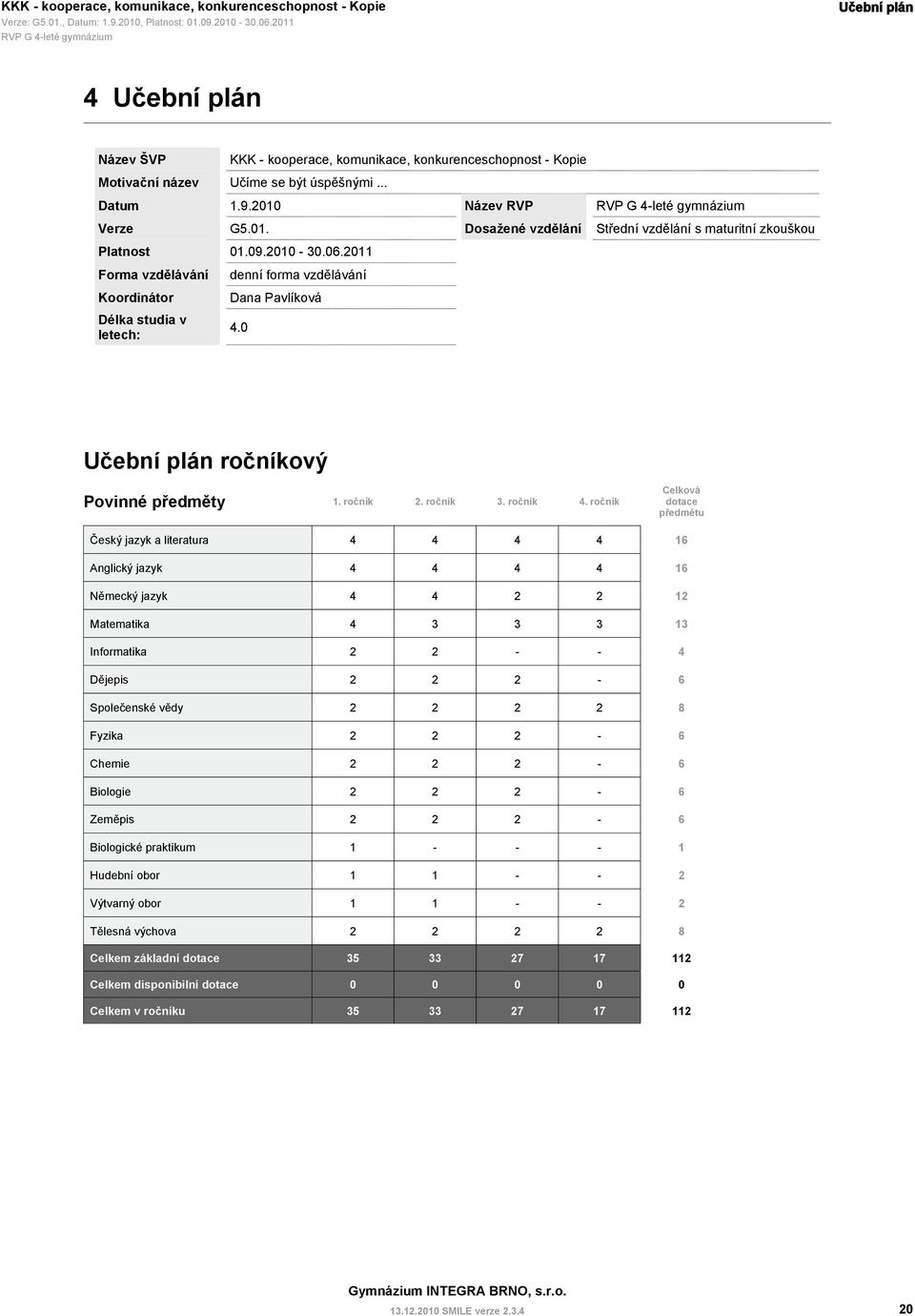 2011 Forma vzdělávání Koordinátor Délka studia v letech: denní forma vzdělávání Dana Pavlíková 4.0 Učební plán ročníkový Povinné předměty 1. ročník 2. ročník 3. ročník 4.