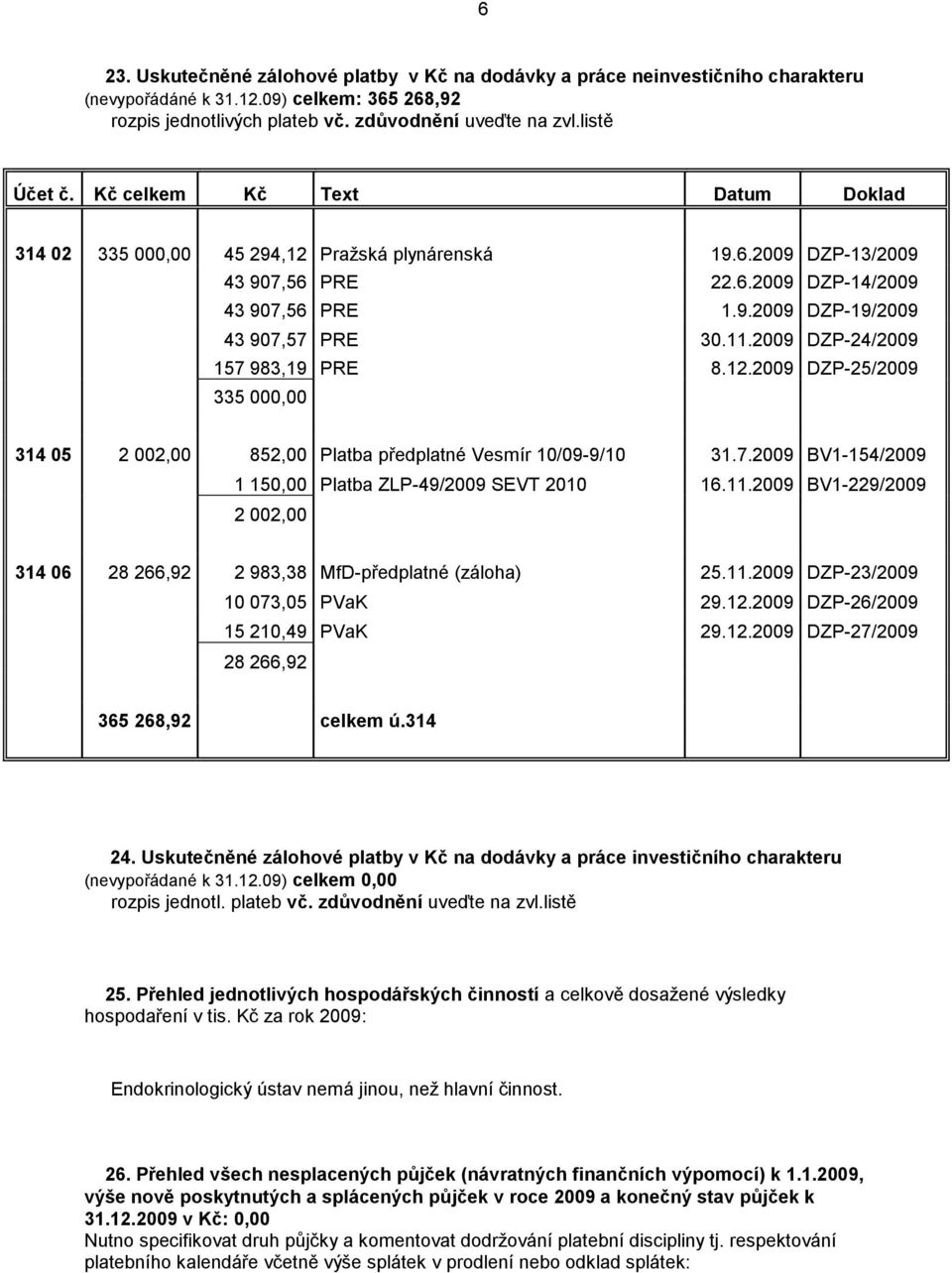 2009 DZP-24/2009 157 983,19 PRE 8.12.2009 DZP-25/2009 335 000,00 314 05 2 002,00 852,00 Platba předplatné Vesmír 10/09-9/10 31.7.2009 BV1-154/2009 1 150,00 Platba ZLP-49/2009 SEVT 2010 16.11.