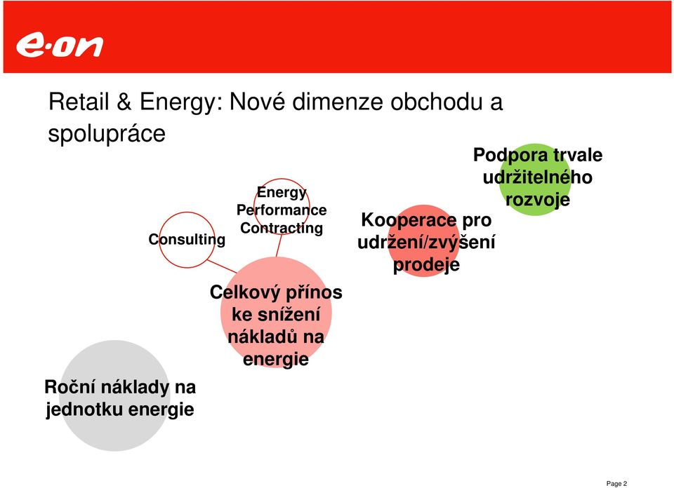 Contracting Celkový přínos ke snížení nákladů na energie