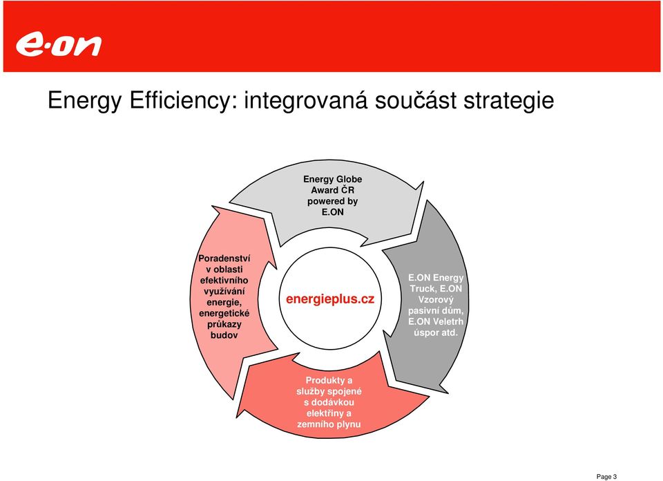 průkazy budov energieplus.cz E.ON Energy Truck, E.ON Vzorový pasivní dům, E.