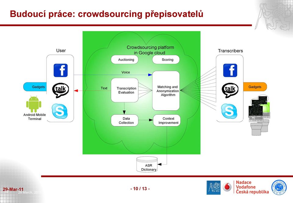 Evaluation Matching and Anonymization Algorithm Gadgets Android Mobile
