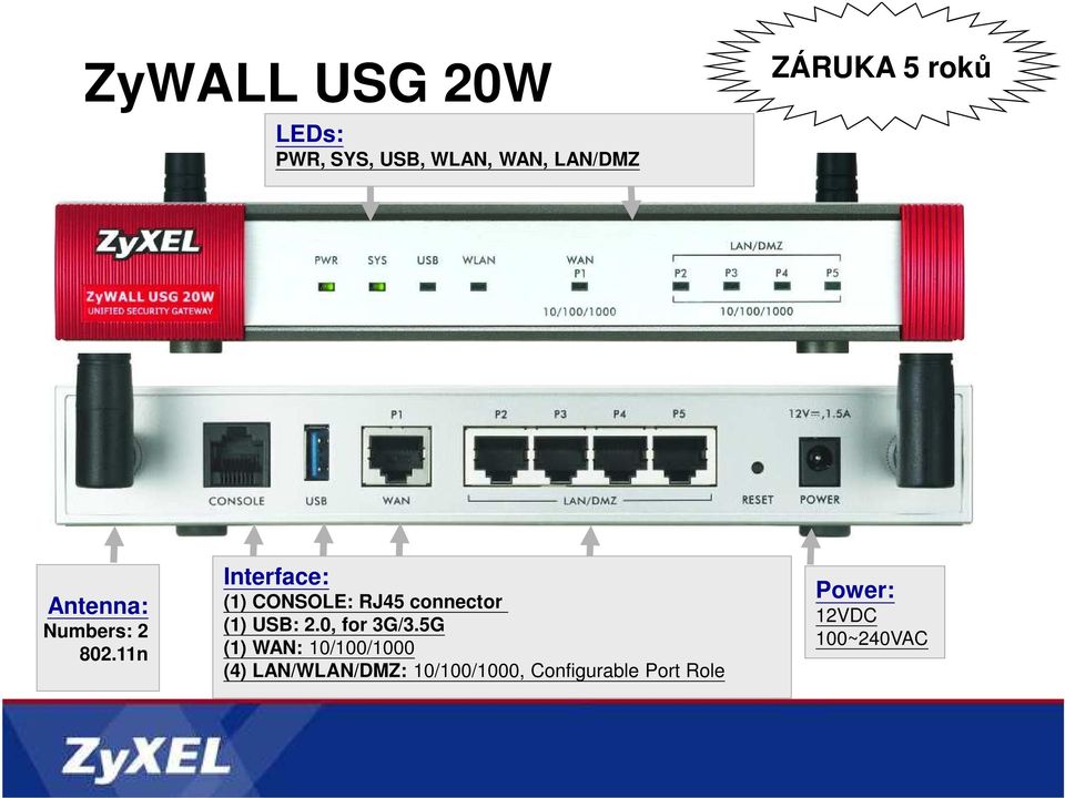 11n Interface: (1) CONSOLE: RJ45 connector (1) USB: 2.