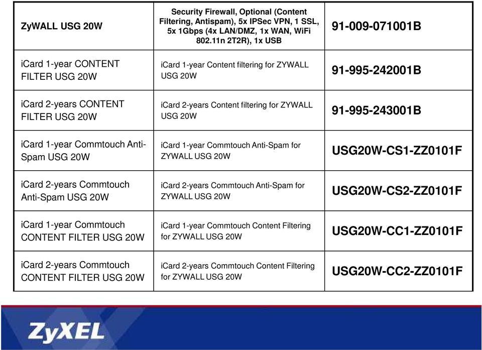 filtering for ZYWALL USG 20W 91-995-243001B icard 1-year Commtouch Anti- Spam USG 20W icard 1-year Commtouch Anti-Spam for ZYWALL USG 20W USG20W-CS1-ZZ0101F icard 2-years Commtouch Anti-Spam USG 20W