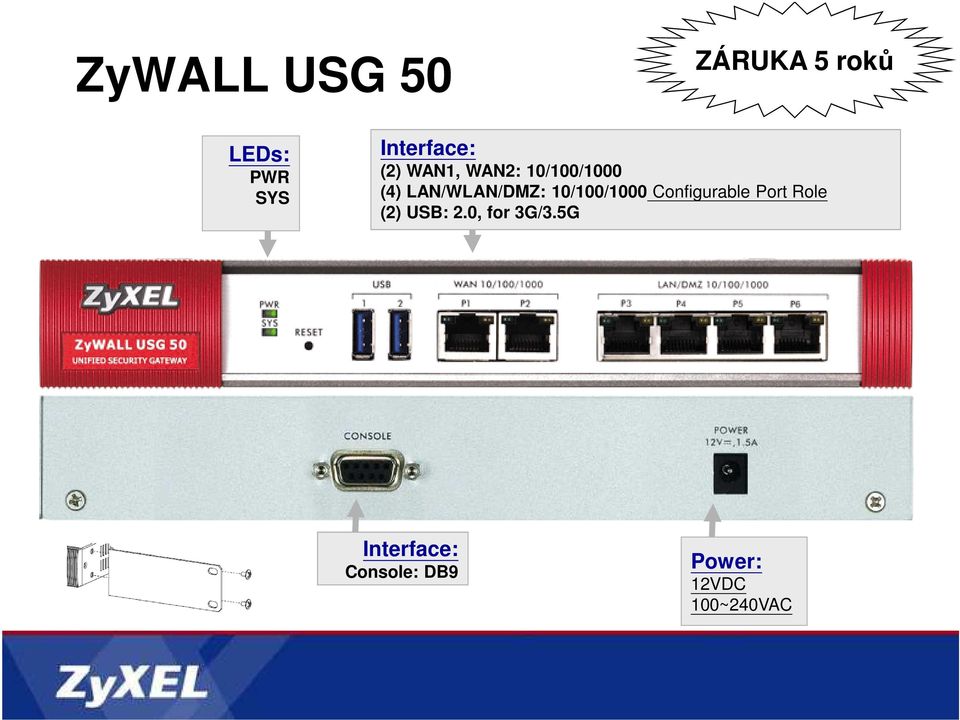 LAN/WLAN/DMZ: 10/100/1000 Configurable Port Role