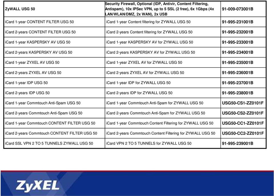 KASPERSKY AV USG 50 icard 1-year KASPERSKY AV for ZYWALL USG 50 91-995-233001B icard 2-years KASPERSKY AV USG 50 icard 2-years KASPERSKY AV for ZYWALL USG 50 91-995-234001B icard 1-year ZYXEL AV USG