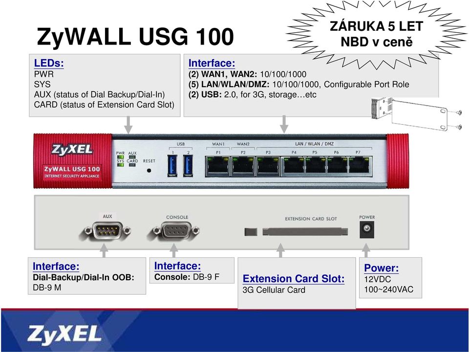 10/100/1000, Configurable Port Role (2) USB: 2.