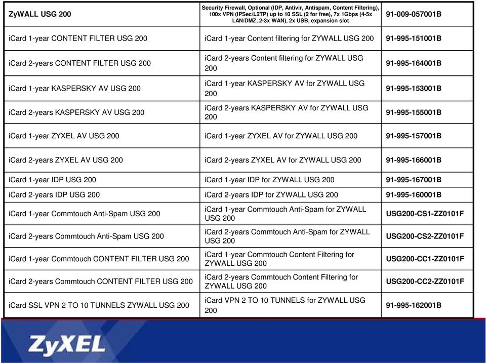 2-years KASPERSKY AV USG 200 icard 2-years Content filtering for ZYWALL USG 200 icard 1-year KASPERSKY AV for ZYWALL USG 200 icard 2-years KASPERSKY AV for ZYWALL USG 200 91-995-164001B