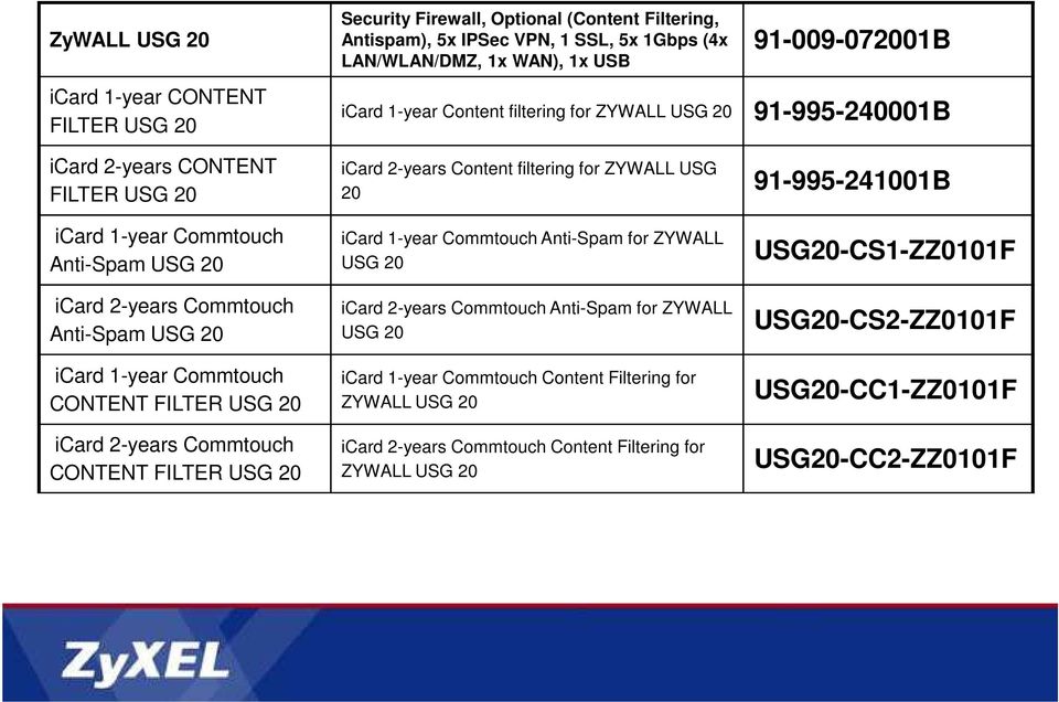 icard 2-years Commtouch Anti-Spam USG 20 icard 1-year Commtouch CONTENT FILTER USG 20 icard 2-years Commtouch CONTENT FILTER USG 20 icard 1-year Commtouch Anti-Spam for ZYWALL USG 20 icard 2-years