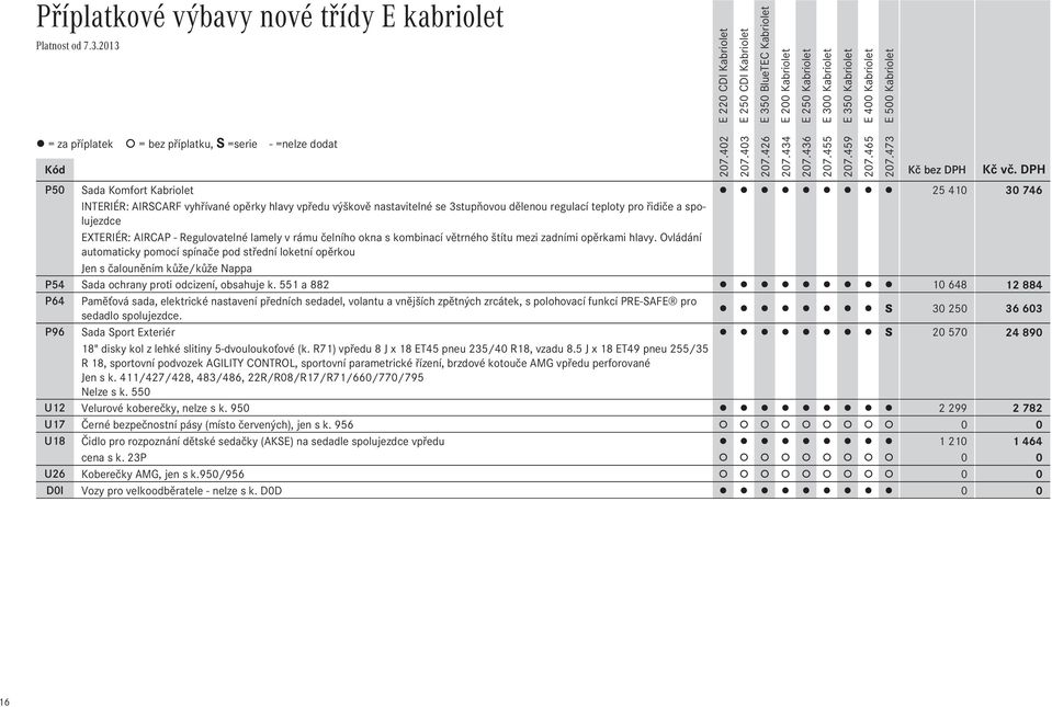 Regulovatelné lamely v rámu čelního okna s kombinací větrného štítu mezi zadními opěrkami hlavy.