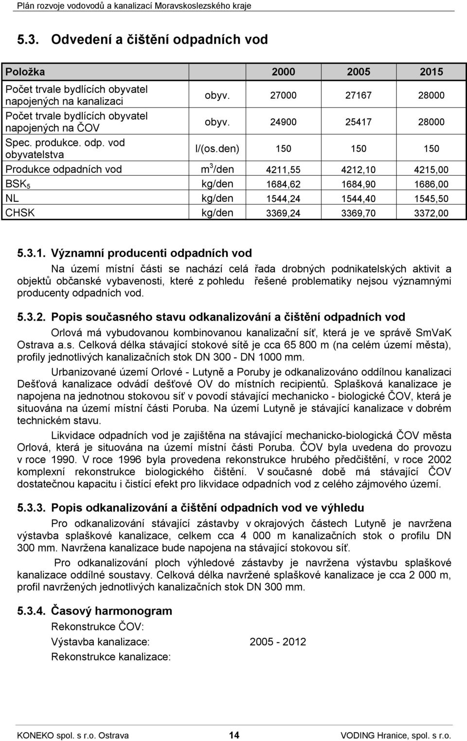 0 150 150 Produkce odpadních vod m 3 /den 4211,55 4212,10 4215,00 BSK 5 kg/den 1684,62 1684,90 1686,00 NL kg/den 1544,24 1544,40 1545,50 CHSK kg/den 3369,24 3369,70 3372,00 5.3.1. Významní producenti