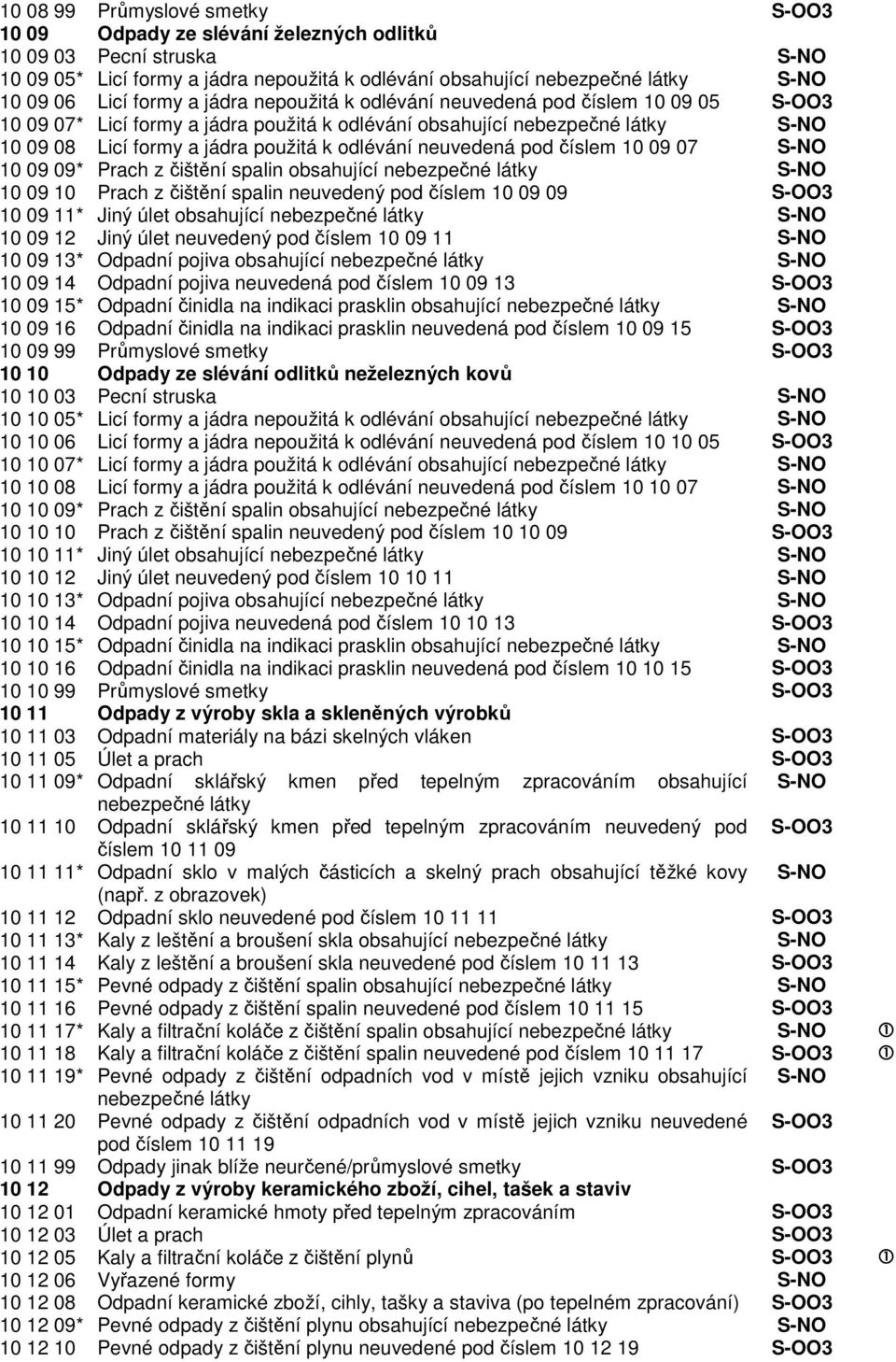 číslem 0 09 07 S-NO 0 09 09* Prach z čištění spalin obsahující nebezpečné S-NO 0 09 0 Prach z čištění spalin neuvedený pod číslem 0 09 09 S-OO3 0 09 * Jiný úlet obsahující nebezpečné S-NO 0 09 2 Jiný