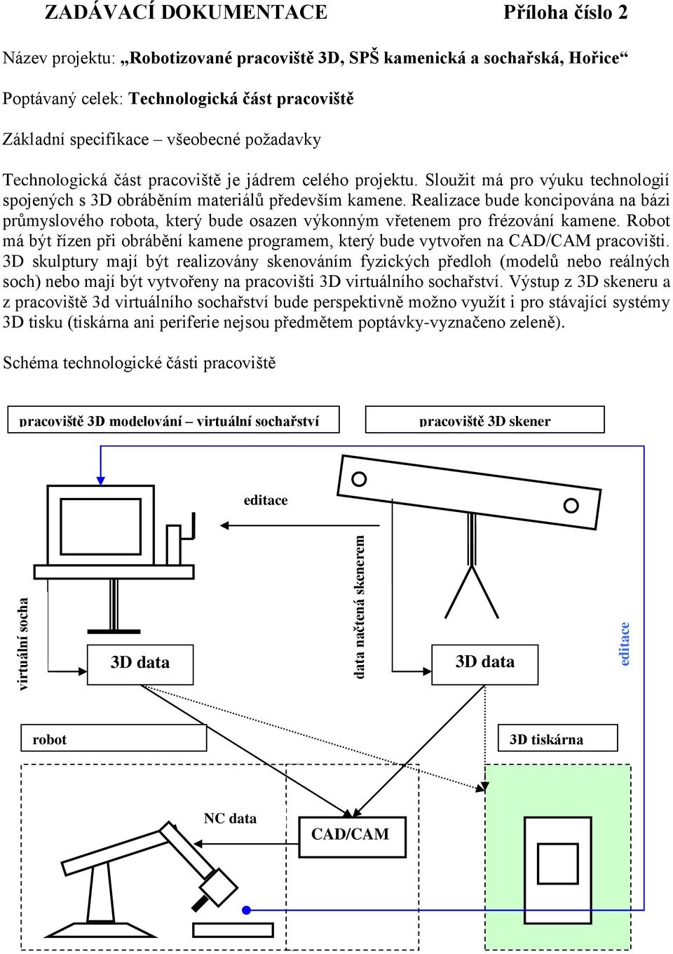 Realizace bude koncipována na bázi průmyslového robota, který bude osazen výkonným vřetenem pro frézování kamene.