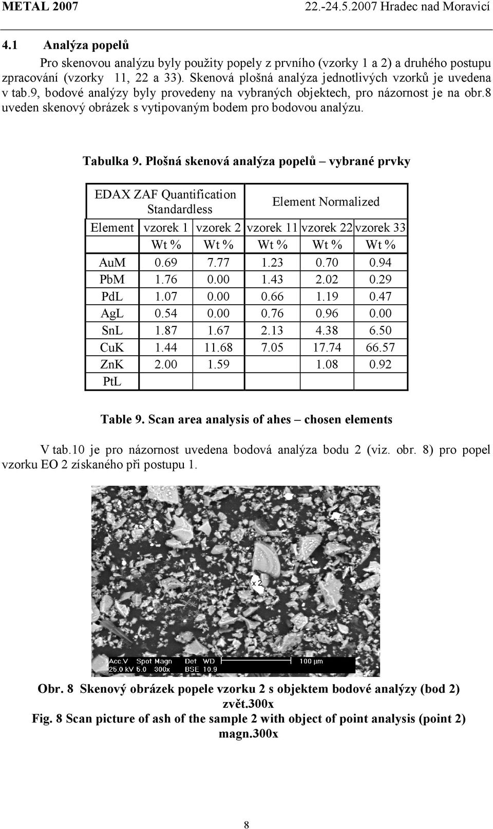 Plošná skenová analýza popelů vybrané prvky EDAX ZAF Quantification Standardless Element Normalized Element vzorek 1 vzorek 2 vzorek 11 vzorek 22 vzorek 33 Wt % Wt % Wt % Wt % Wt % AuM 0.69 7.77 1.