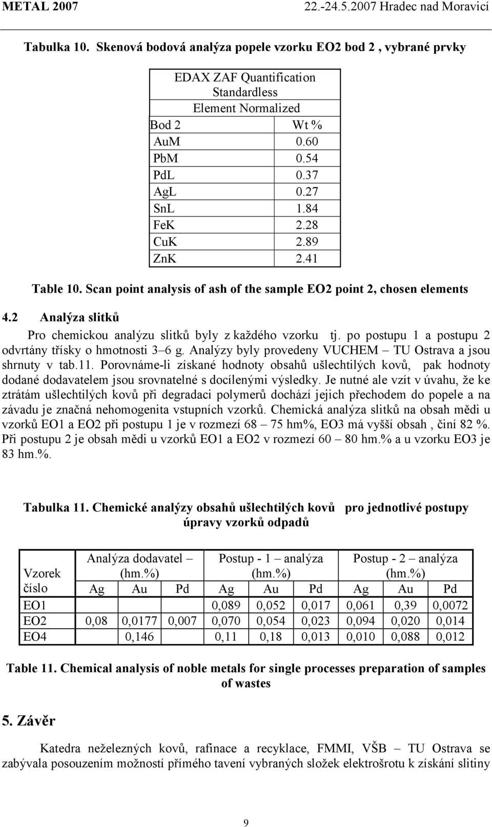 po postupu 1 a postupu 2 odvrtány třísky o hmotnosti 3 6 g. Analýzy byly provedeny VUCHEM TU Ostrava a jsou shrnuty v tab.11.