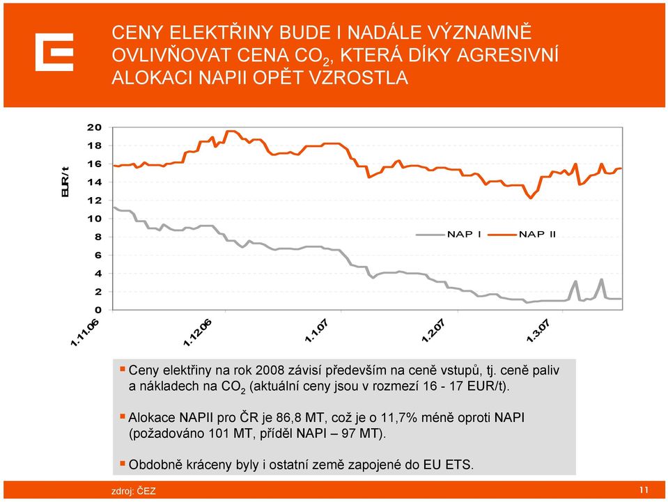 07 Ceny elektřiny na rok 2008 závisí především na ceně vstupů, tj.