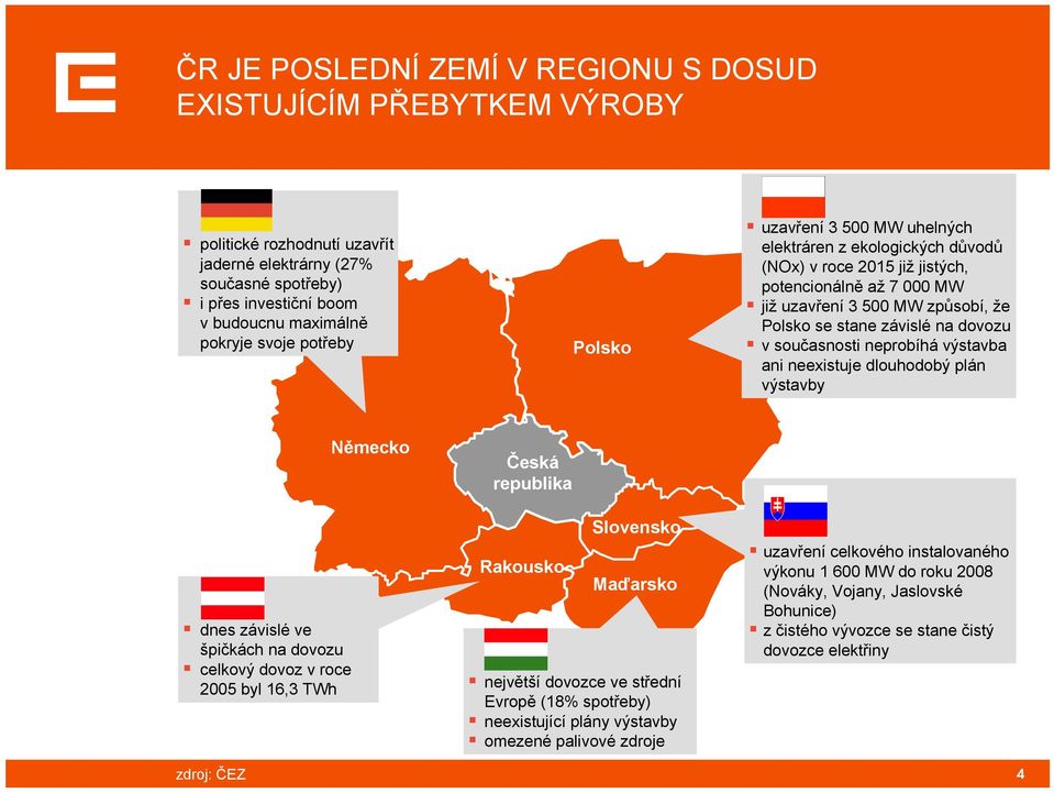 v současnosti neprobíhá výstavba ani neexistuje dlouhodobý plán výstavby dnes závislé ve špičkách na dovozu celkový dovoz v roce 2005 byl 16,3 TWh Německo Česká republika Rakousko Slovensko Maďarsko