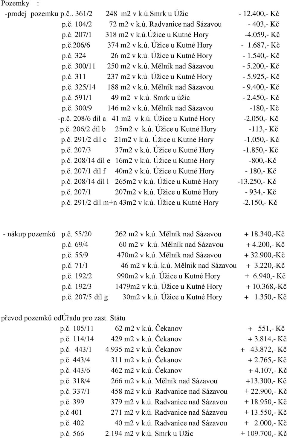 925,- Kč p.č. 325/14 188 m2 v k.ú. Mělník nad Sázavou - 9.400,- Kč p.č. 591/1 49 m2 v k.ú. Smrk u úžic - 2.450,- Kč p.č. 300/9 146 m2 v k.ú. Mělník nad Sázavou -180,- Kč -p.č. 208/6 díl a 41 m2 v k.ú. Úžice u Kutné Hory -2.