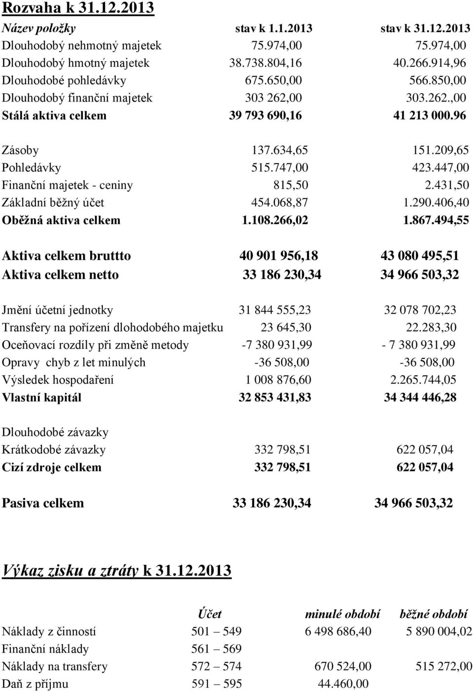 447,00 Finanční majetek - ceniny 815,50 2.431,50 Základní běžný účet 454.068,87 1.290.406,40 Oběžná aktiva celkem 1.108.266,02 1.867.