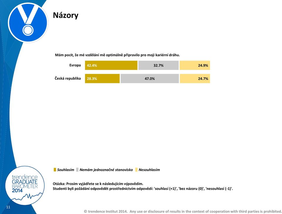 2% Souhlasím Nemám jednoznačné stanovisko Nesouhlasím Otázka: Prosím vyjádřete se k následujícím