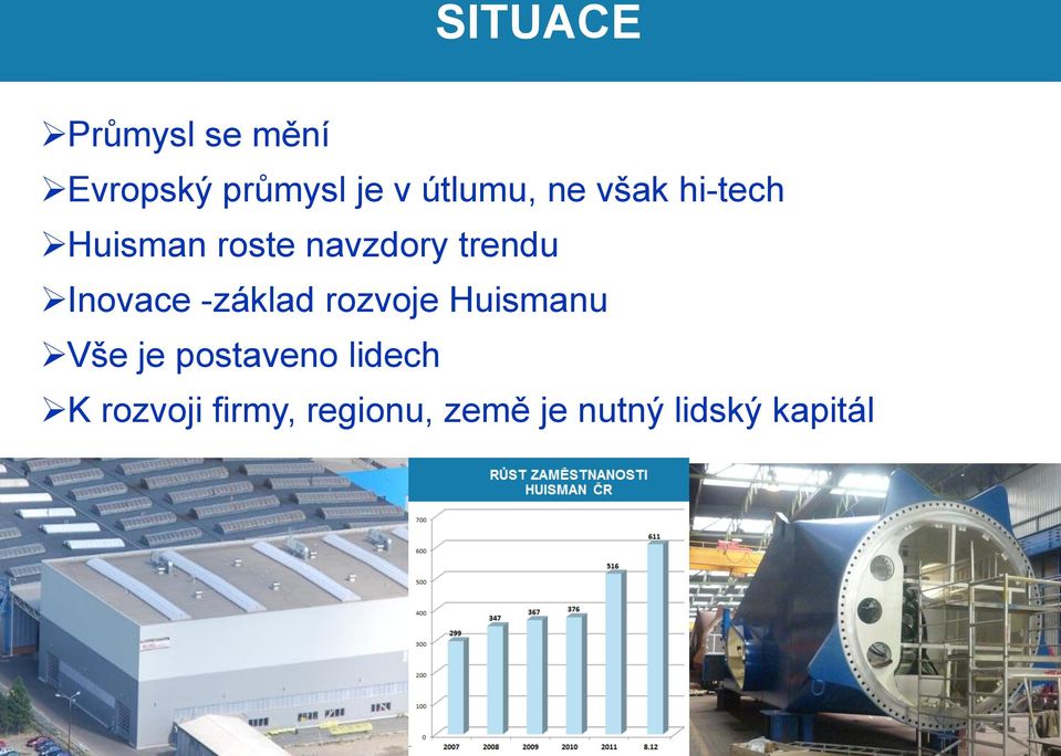 trendu Inovace -základ rozvoje Huismanu Vše je