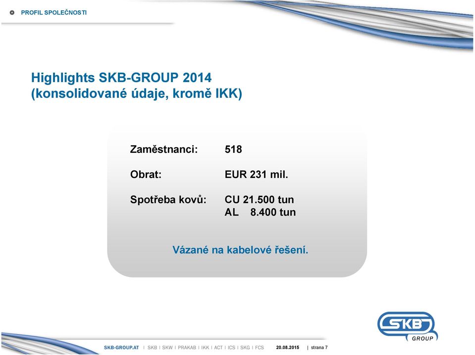 Spotřeba kovů: EUR 231 mil. CU 21.